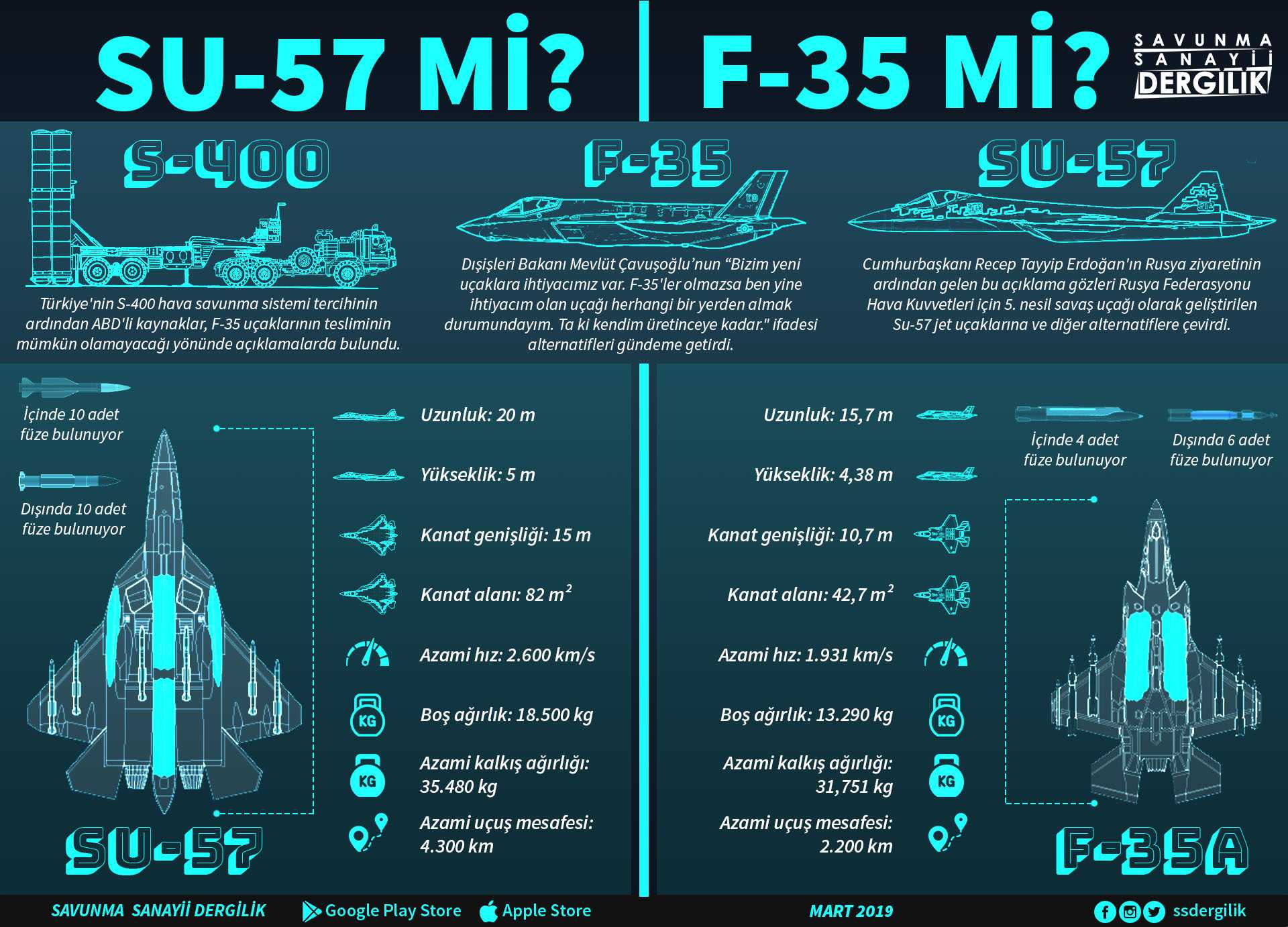 Su-57, F-35'e alternatif olabilir mi?